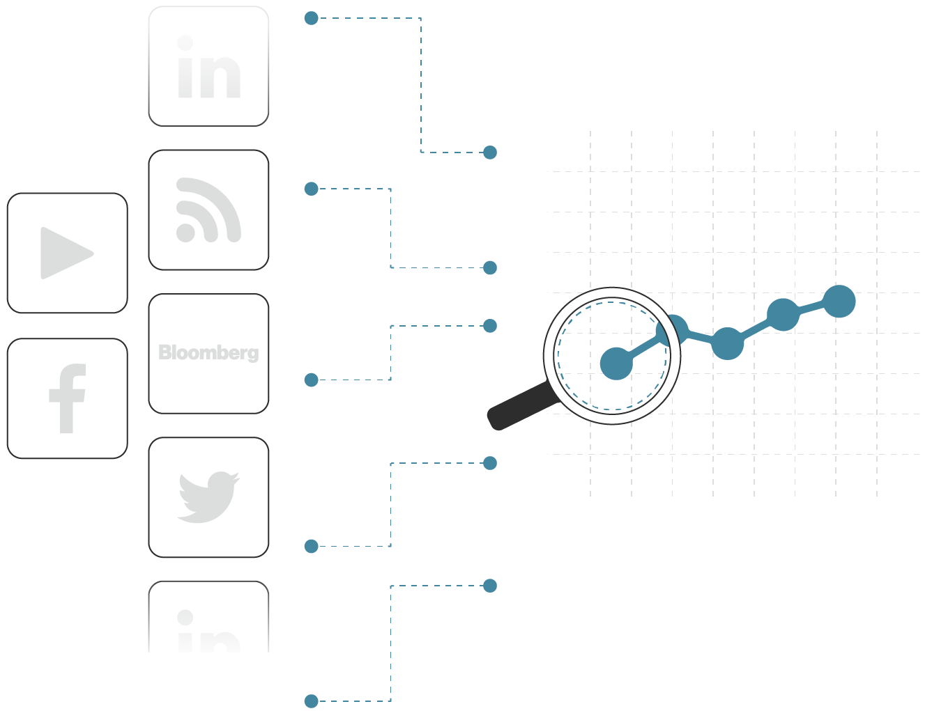 Media and Social Monitor